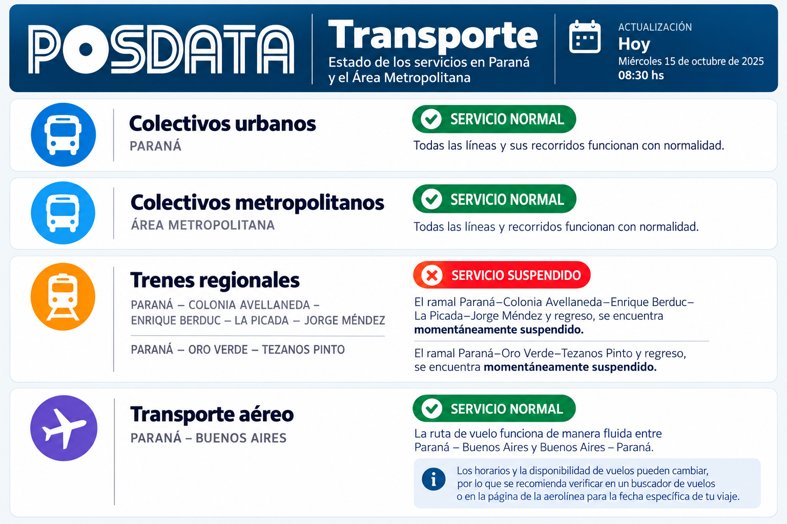 El estado del transporte en Paraná y el Área Metropolitana